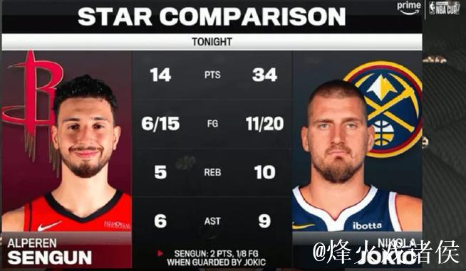 均砍下三双！NBA Memes晒照：今晚约基奇和申京的对决