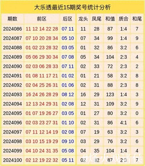 006期白琪峰大乐透预测奖号:和值分析 006期白琪峰大乐透预测奖号:和值分析