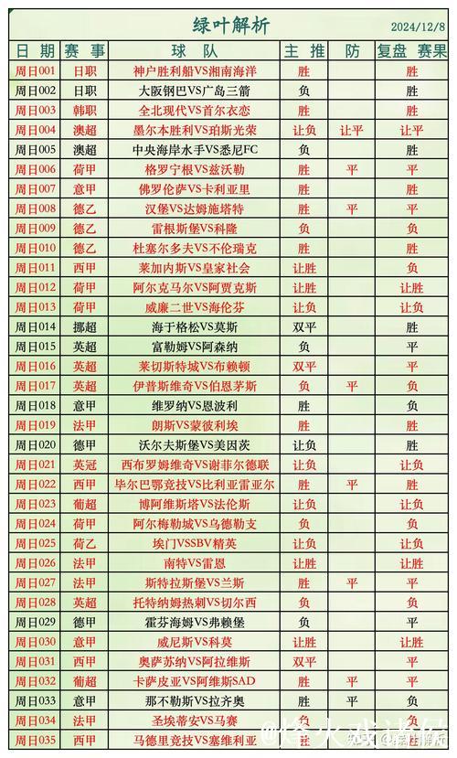 胜负彩26011期欧洲投注比例&网友调查及欧赔总汇 胜负彩26011期欧洲投注比例&网友调查及欧赔总汇