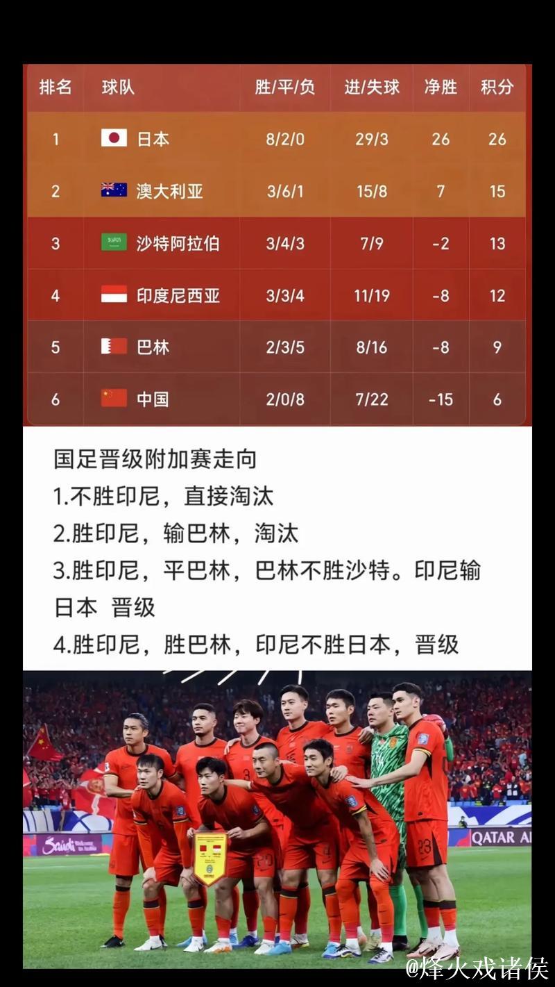 国足最新名单:锋线壮观 防线咋办?隐患非常多 国足最新名单:锋线壮观 防线咋办?隐患非常多