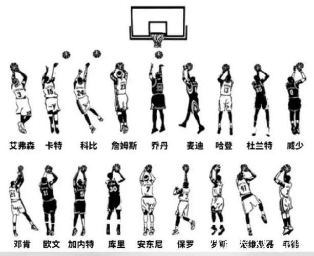 徐杰55.6%三分命中率背后:科学揭秘高命中率的三大核心要素 徐杰55.6%三分命中率背后:科学揭秘高命中率的三大核心要素